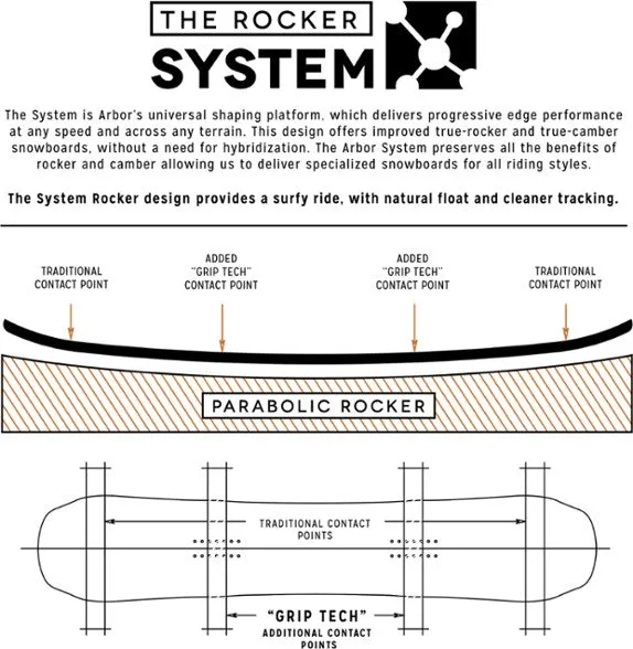 Arbor Element Snowboard