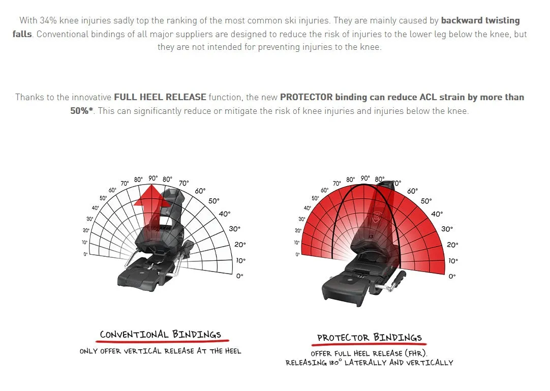 Head Protector SLR 11 Ski Bindings