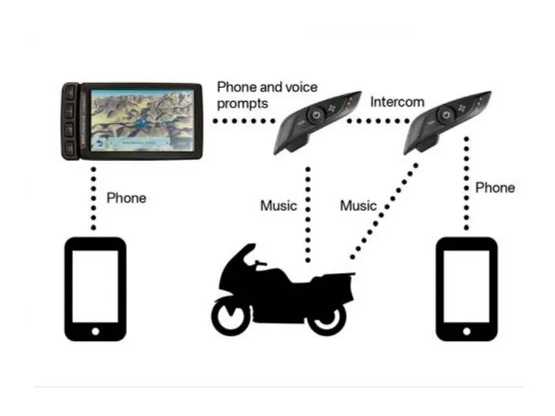 New Communication System V3 for Helmet BMW GS