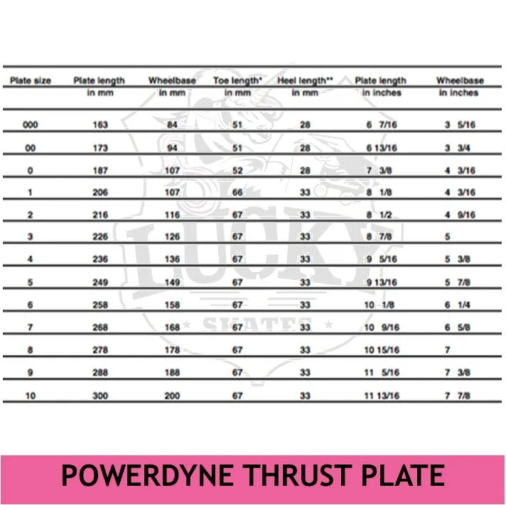 Powerdyne Nylon Thrust Plate